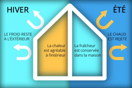 Parce que toutes les façades subissent les outrages du temps, il faut impérativement les protéger, les rénover. POLYTHERM FACADE est votre partenaire idéal pour sauvegarder votre patrimoine. POLYTHERM FACADE propose aujourd’hui les meilleures préconisations techniques en terme de traitement de façades. POLYTHERM poly-therm.fr Alsace Colmar 68000